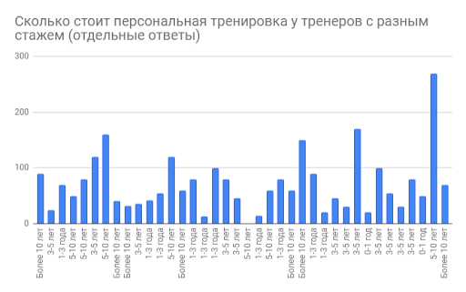 образование фитнес-тренера