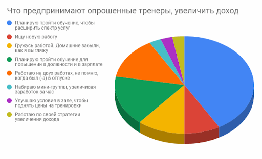 тренер фитнес-клуба